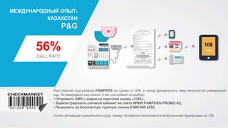 56%
CALL RATE
P&G
МЕЖДУНАРОДНЫЙ ОПЫТ:
КАЗАХСТАН
При покупке подгузников PAMPERS на сумму от 40$, в конце фискального чека печатается уникальный
код. Активировать код можно 3-мя способами на выбор:
• Отправить SMS с кодом на короткий номер «2345»;
• Зарегистрировать личный кабинет на сайте WWW.PAMPERS-PROMO.KZ;
• Позвонить на бесплатную горячую линию 8 800 080 2435.
После активации уникального кода, номер телефона пополняется мобильными единицами на10$
10$
 