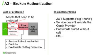 Checkmarx meetup API Security - API Security top 10 - Erez Yalon | PDF