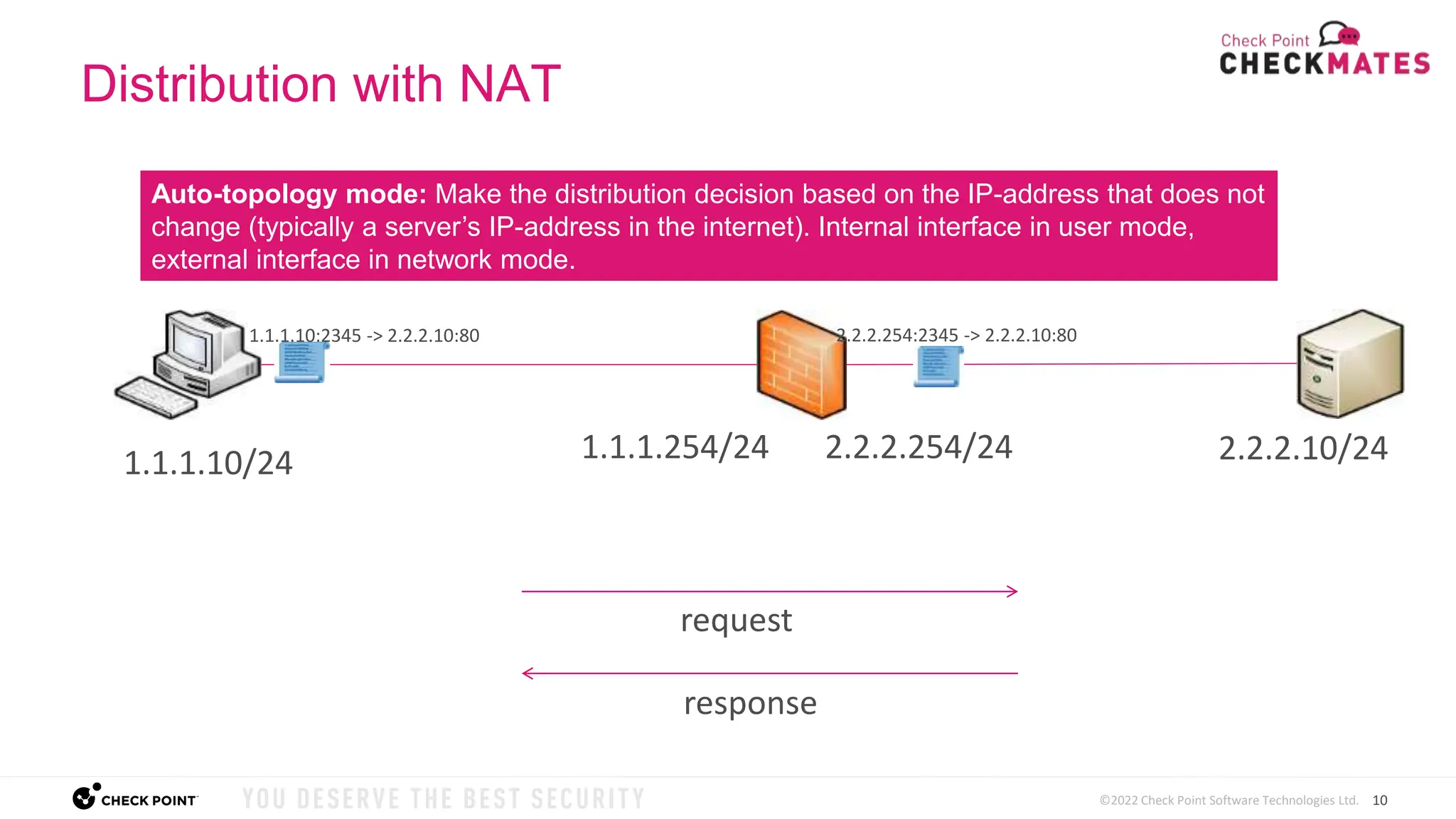 10
©2022 Check Point Software Technologies Ltd.
1.1.1.10/24 2.2.2.10/24
request
response
1.1.1.254/24 2.2.2.254/24
1.1.1.10:2345 -> 2.2.2.10:80 2.2.2.254:2345 -> 2.2.2.10:80
Distribution with NAT
Auto-topology mode: Make the distribution decision based on the IP-address that does not
change (typically a server’s IP-address in the internet). Internal interface in user mode,
external interface in network mode.
 