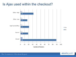 Is Ajax used within the checkout? 