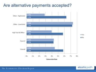 Are alternative payments accepted? 