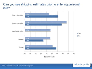 Can you see shipping estimates prior to entering personal info? 