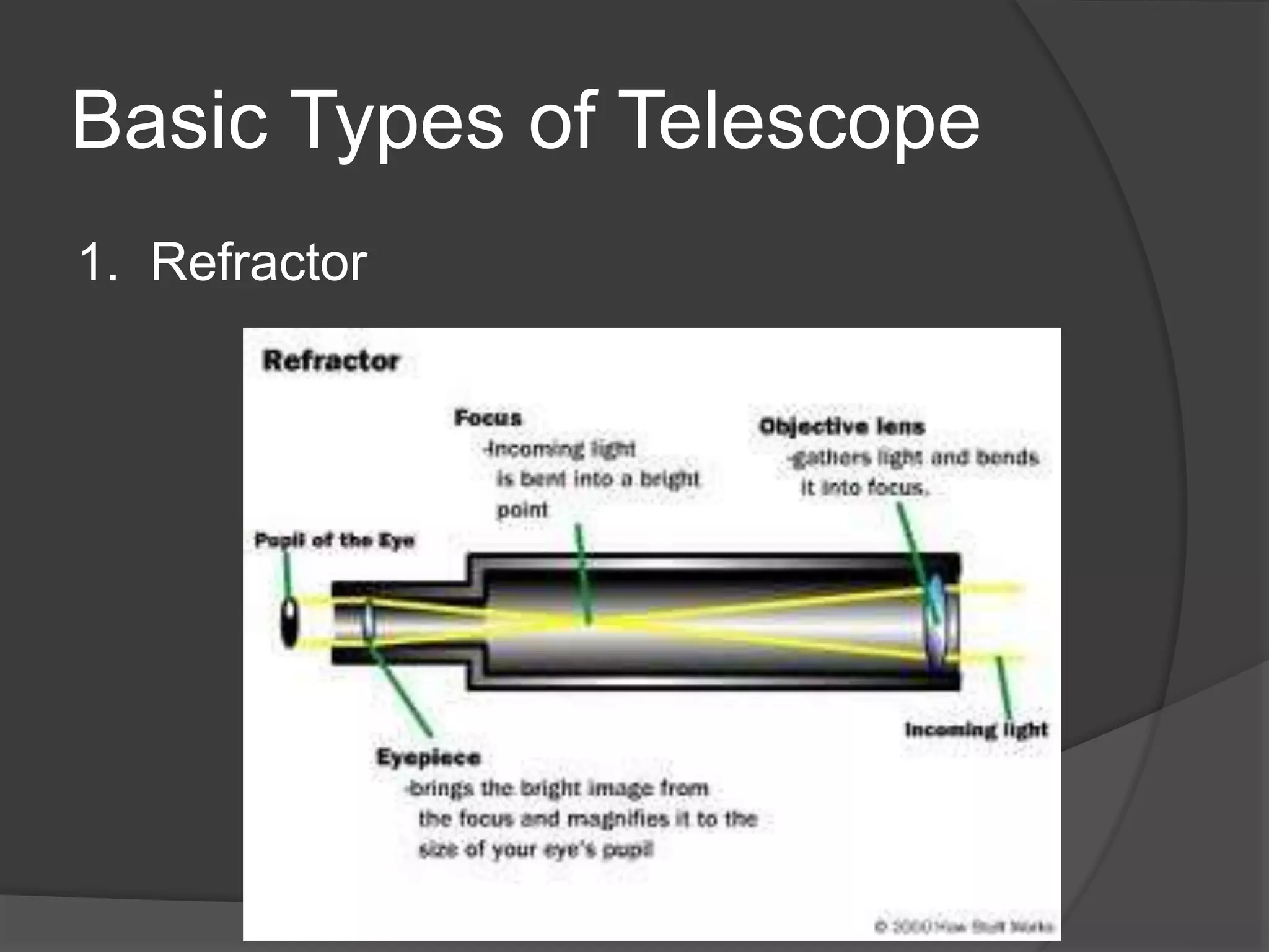 Basic Types of Telescope
1. Refractor
 