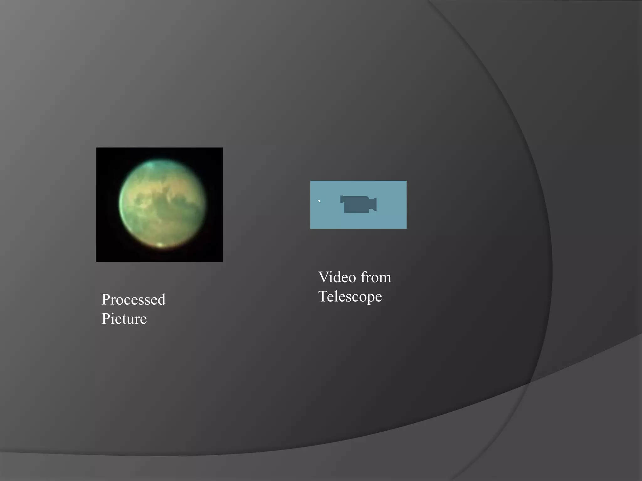 `
Processed
Picture
Video from
Telescope
 