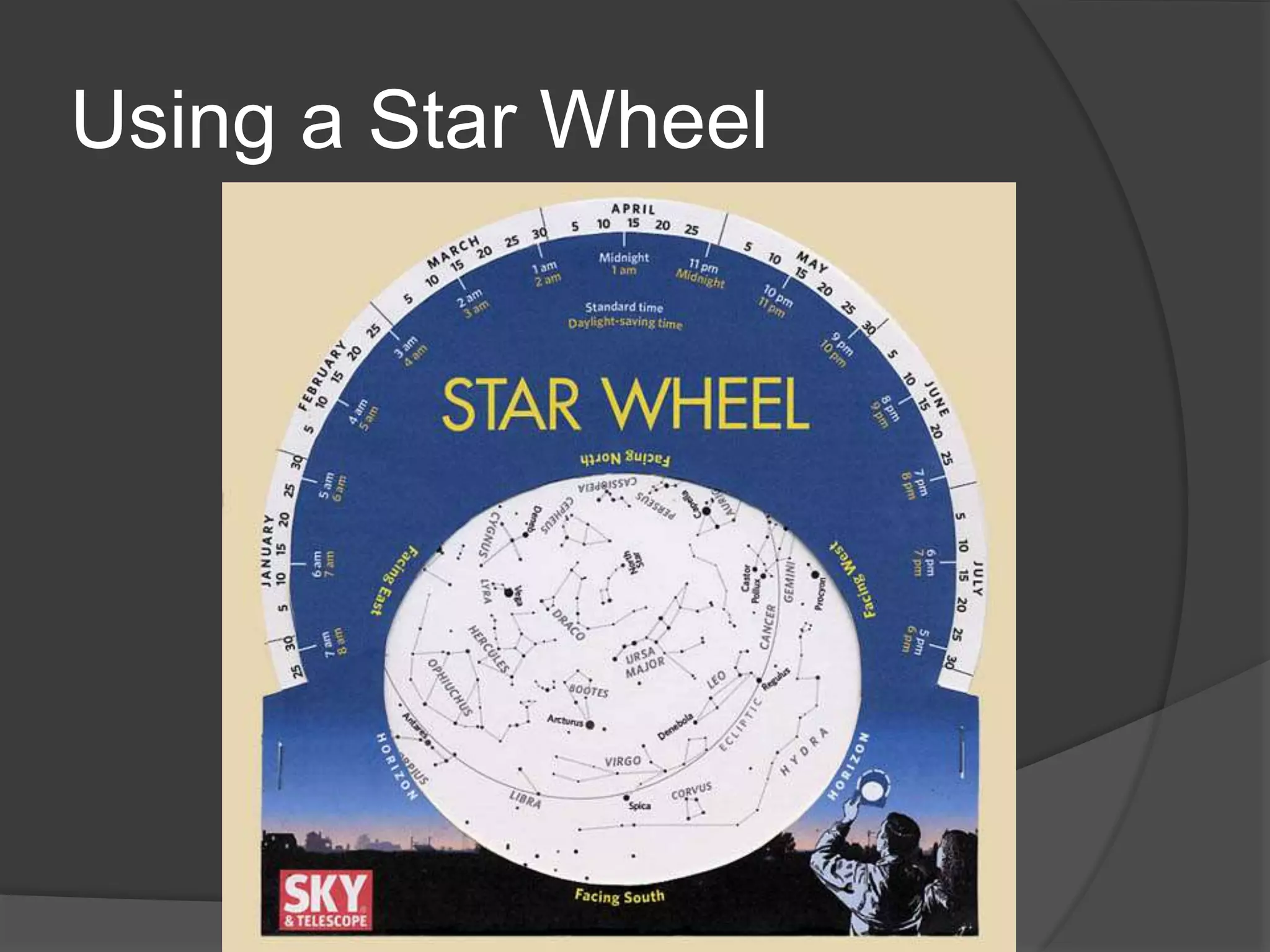 Using a Star Wheel
 