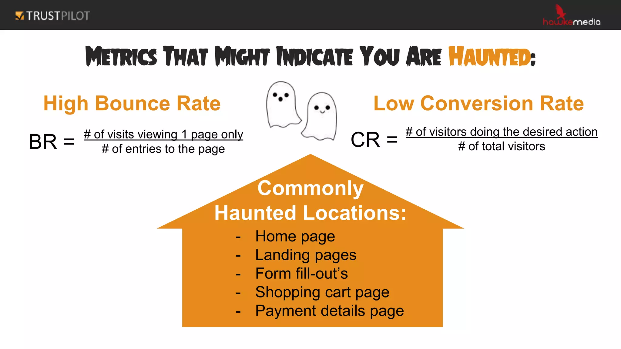 Metrics That Might Indicate You Are Haunted:
High Bounce Rate Low Conversion Rate
# of visits viewing 1 page only
# of entries to the pageBR =
# of visitors doing the desired action
# of total visitorsCR =
- Home page
- Landing pages
- Form fill-out’s
- Shopping cart page
- Payment details page
Commonly
Haunted Locations:
 