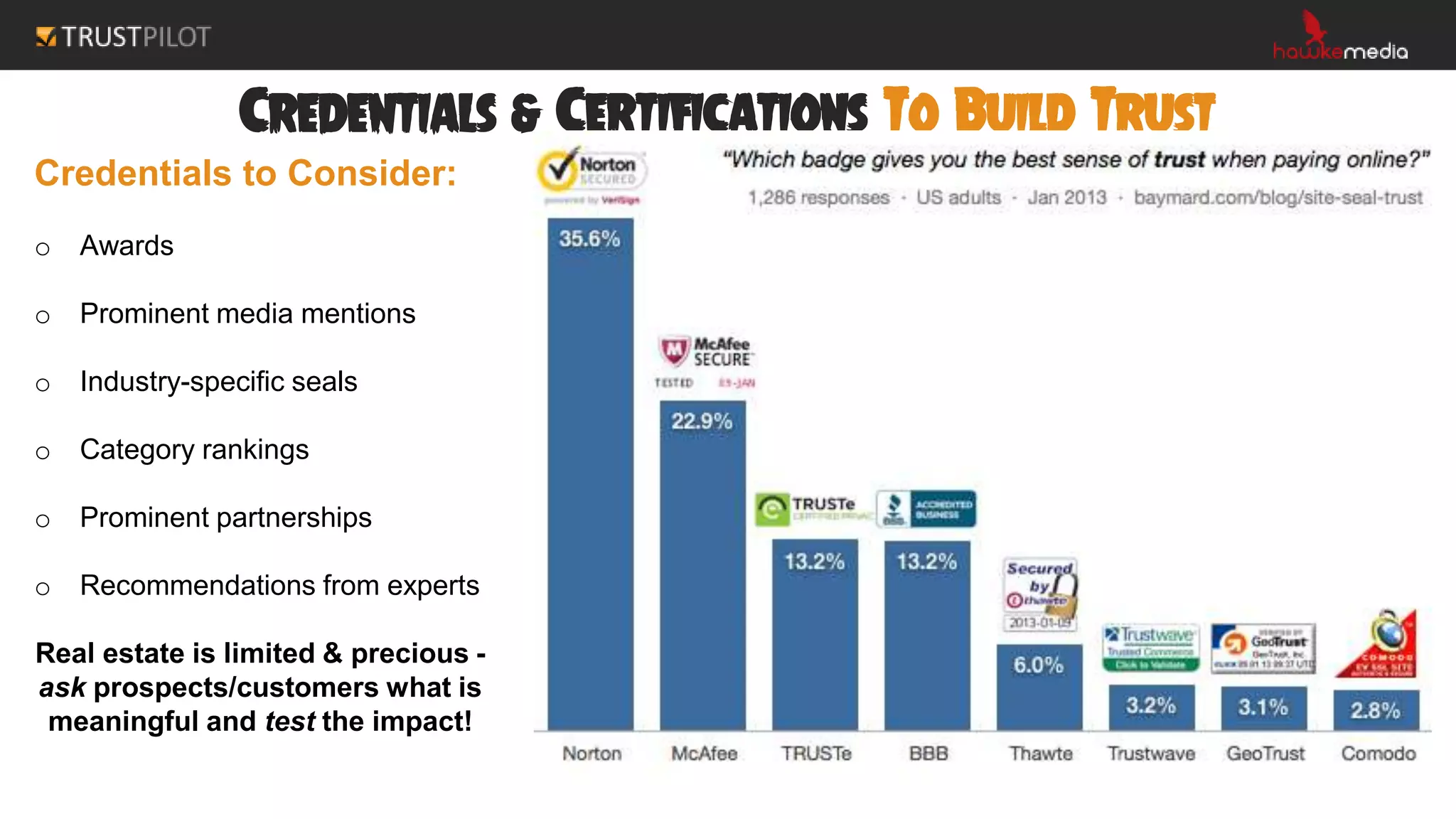 Credentials & Certifications To Build Trust
Credentials to Consider:
o Awards
o Prominent media mentions
o Industry-specific seals
o Category rankings
o Prominent partnerships
o Recommendations from experts
Real estate is limited & precious -
ask prospects/customers what is
meaningful and test the impact!
 