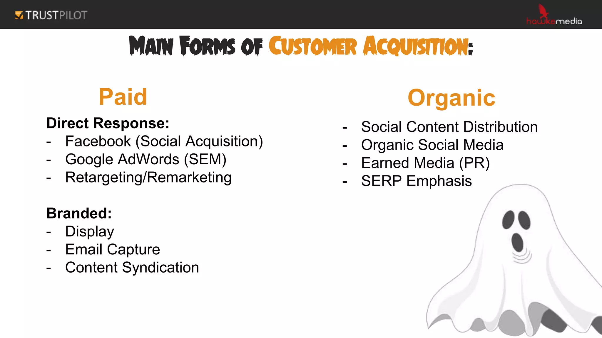 Main Forms of Customer Acquisition:
Paid Organic
Direct Response:
- Facebook (Social Acquisition)
- Google AdWords (SEM)
- Retargeting/Remarketing
Branded:
- Display
- Email Capture
- Content Syndication
- Social Content Distribution
- Organic Social Media
- Earned Media (PR)
- SERP Emphasis
 