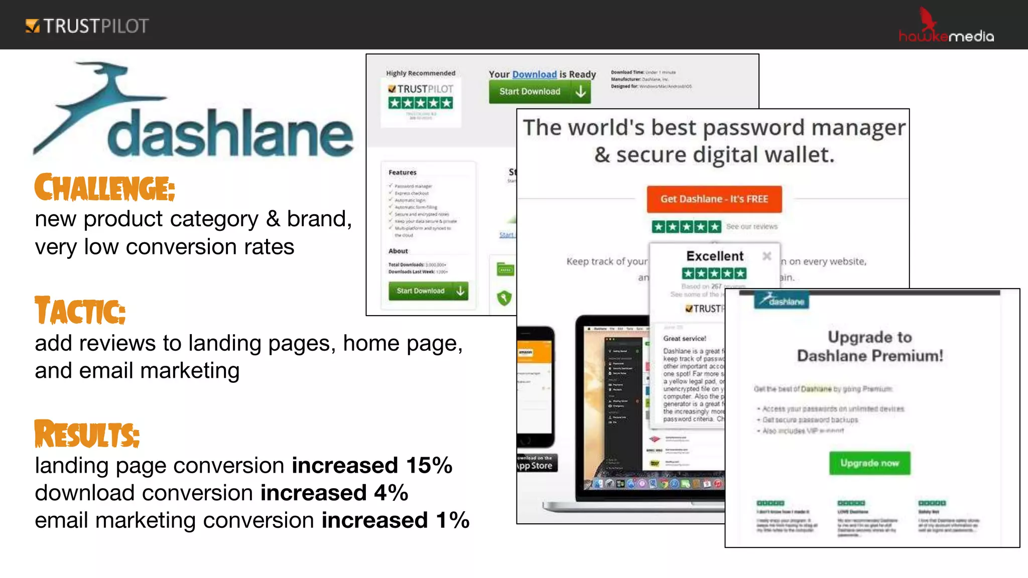 Challenge:
new product category & brand,
very low conversion rates
Tactic:
add reviews to landing pages, home page,
and email marketing
Results:
landing page conversion increased 15%
download conversion increased 4%
email marketing conversion increased 1%
 