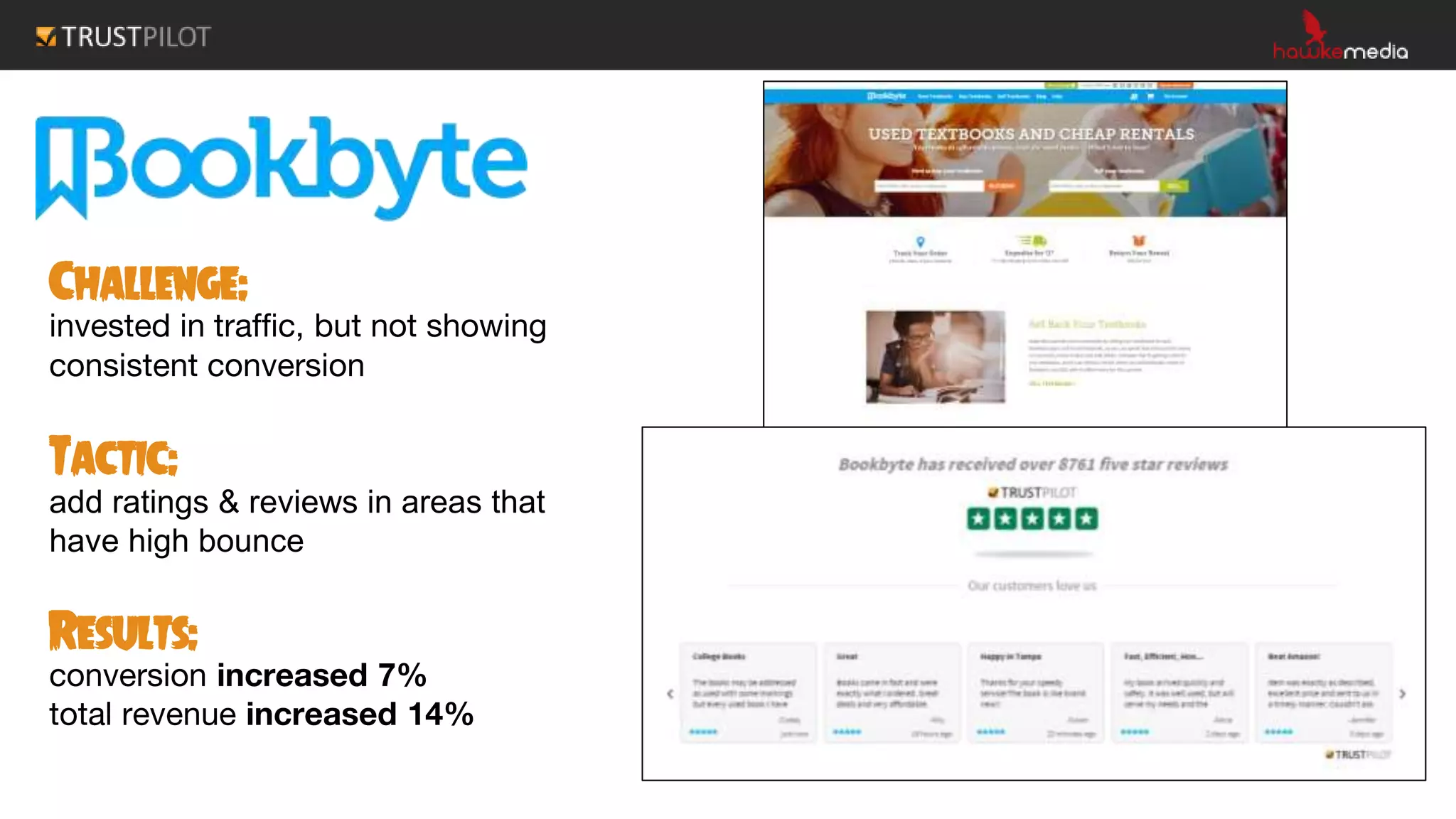 Challenge:
invested in traffic, but not showing
consistent conversion
Tactic:
add ratings & reviews in areas that
have high bounce
Results:
conversion increased 7%
total revenue increased 14%
 