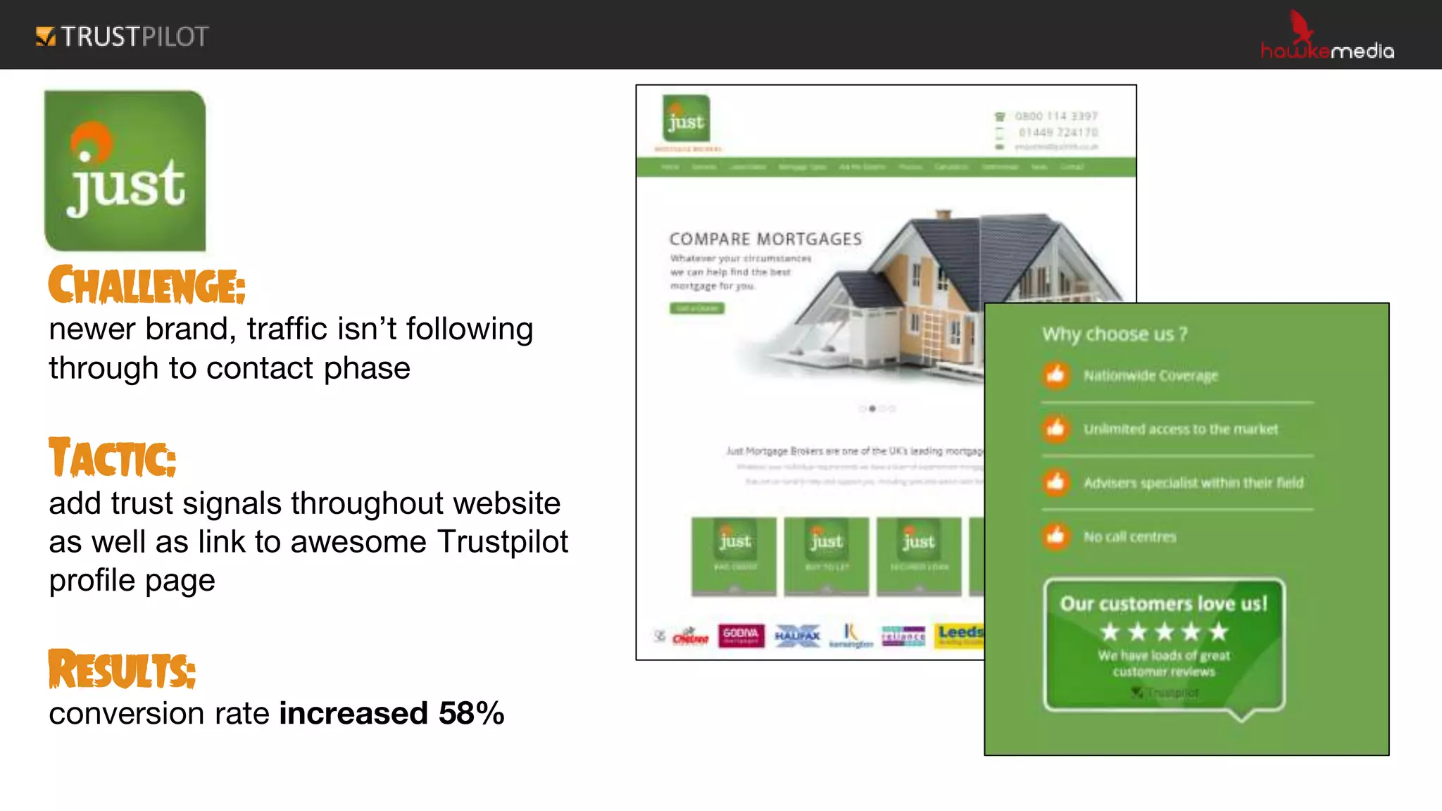 Challenge:
newer brand, traffic isn’t following
through to contact phase
Tactic:
add trust signals throughout website
as well as link to awesome Trustpilot
profile page
Results:
conversion rate increased 58%
 