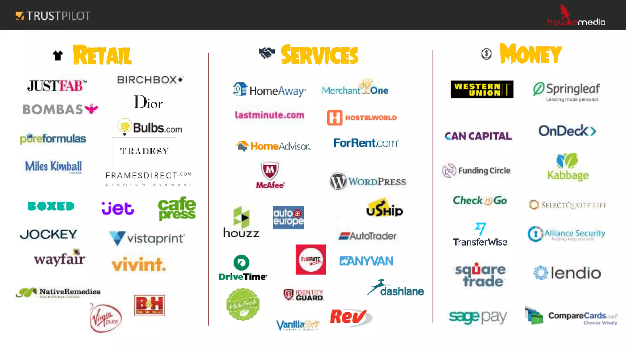 Retail Services Money
 