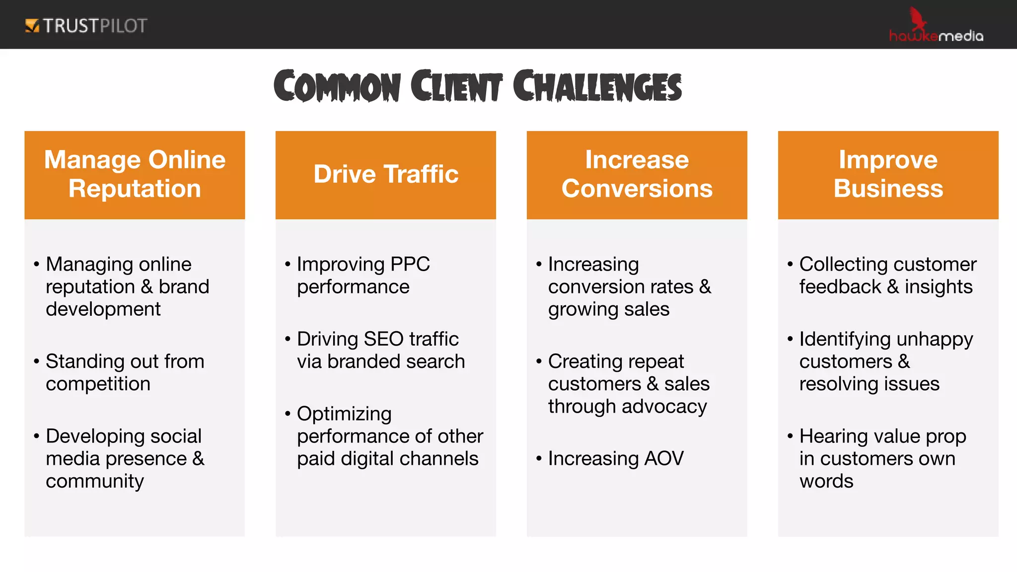 Common Client Challenges
Manage Online
Reputation
• Managing online
reputation & brand
development
• Standing out from
competition
• Developing social
media presence &
community
Drive Traffic
• Improving PPC
performance
• Driving SEO traffic
via branded search
• Optimizing
performance of other
paid digital channels
Increase
Conversions
• Increasing
conversion rates &
growing sales
• Creating repeat
customers & sales
through advocacy
• Increasing AOV
Improve
Business
• Collecting customer
feedback & insights
• Identifying unhappy
customers &
resolving issues
• Hearing value prop
in customers own
words
 