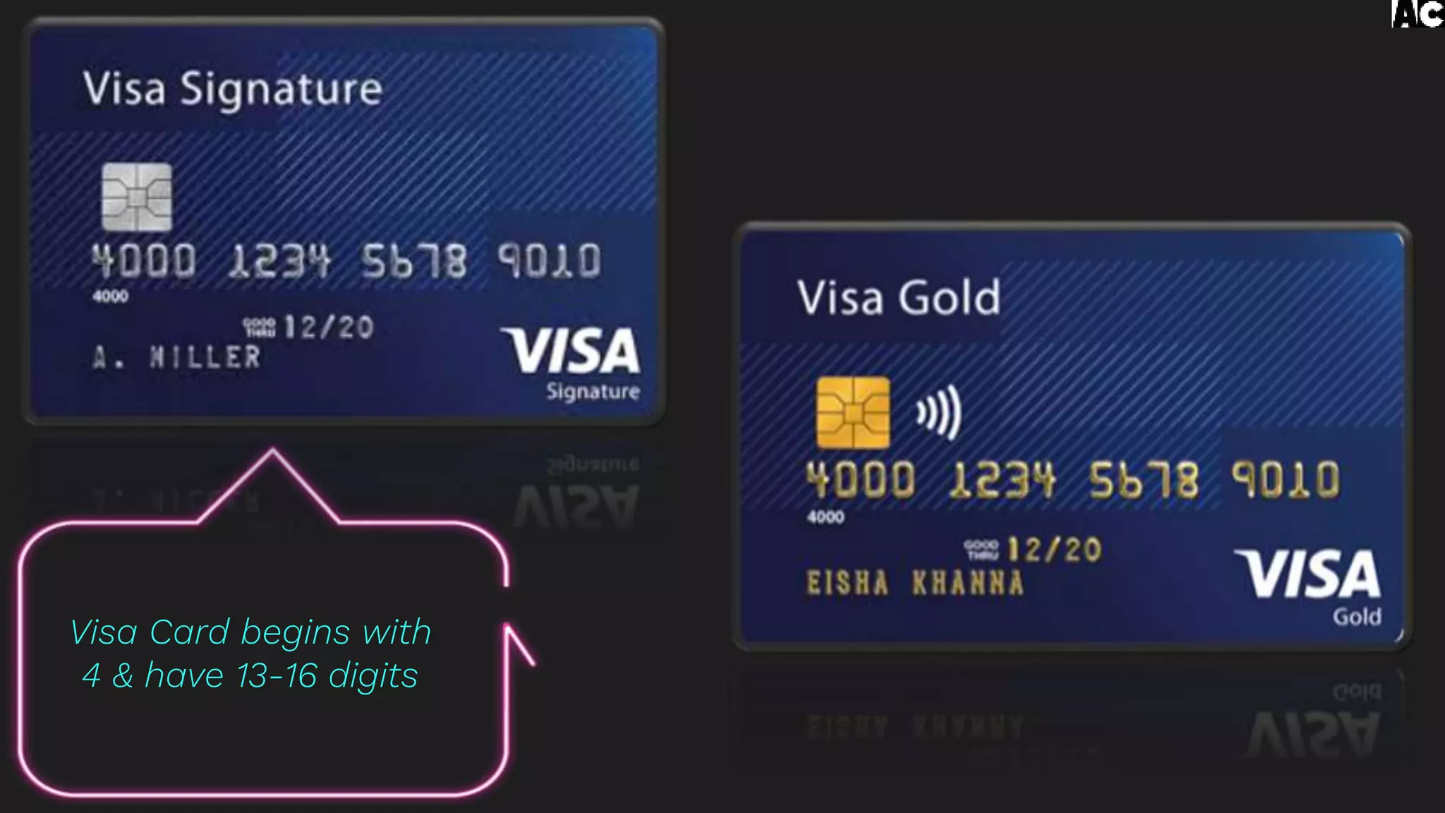 Visa Card begins with
4 & have 13-16 digits
 