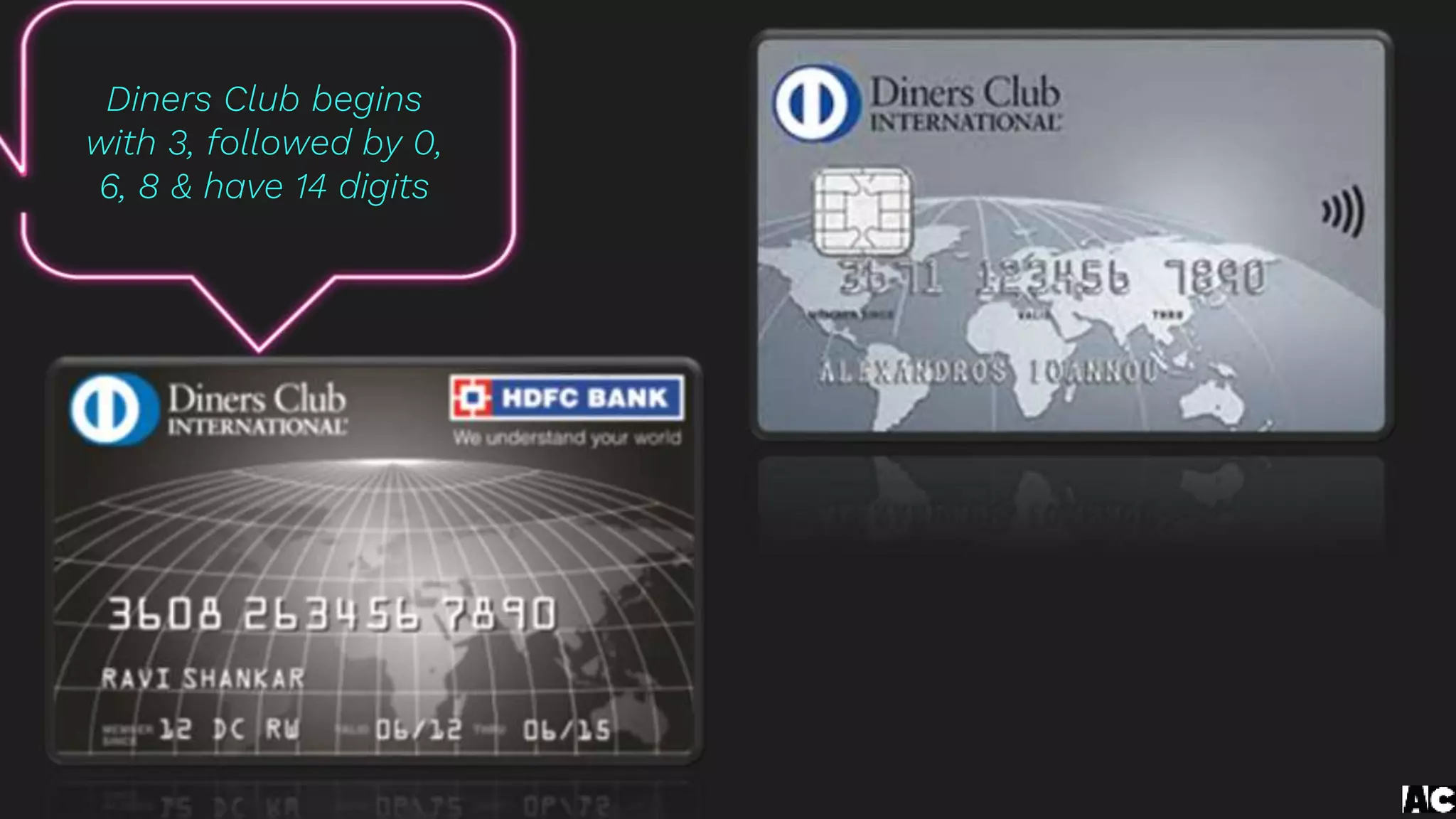 Diners Club begins
with 3, followed by 0,
6, 8 & have 14 digits
 