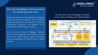 Checkout system for satellite payloads - Digilogic Systems | PPTX