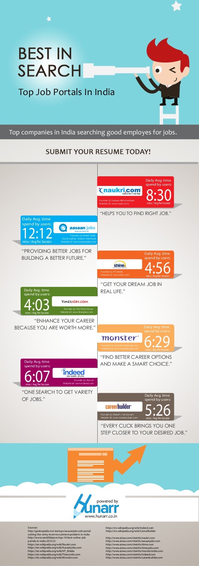 check out these best job portal sites in india best job portals