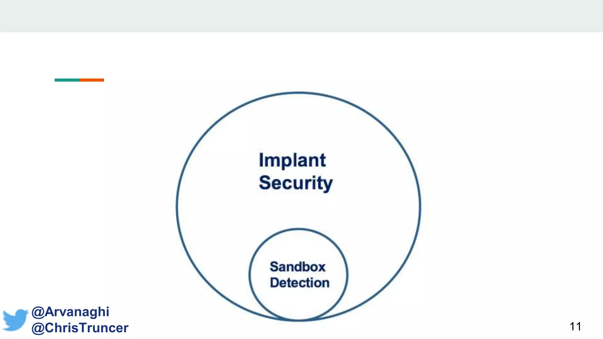 11
@Arvanaghi
@ChrisTruncer
 