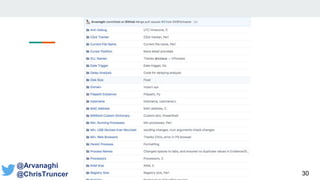 30
@Arvanaghi
@ChrisTruncer
 