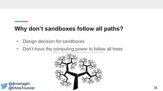 Why don’t sandboxes follow all paths?
• Design decision for sandboxes
• Don’t have the computing power to follow all trees
32
@Arvanaghi
@ChrisTruncer
 