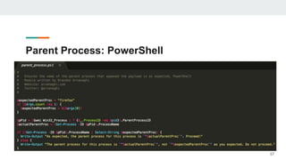 Parent Process: PowerShell
37
 
