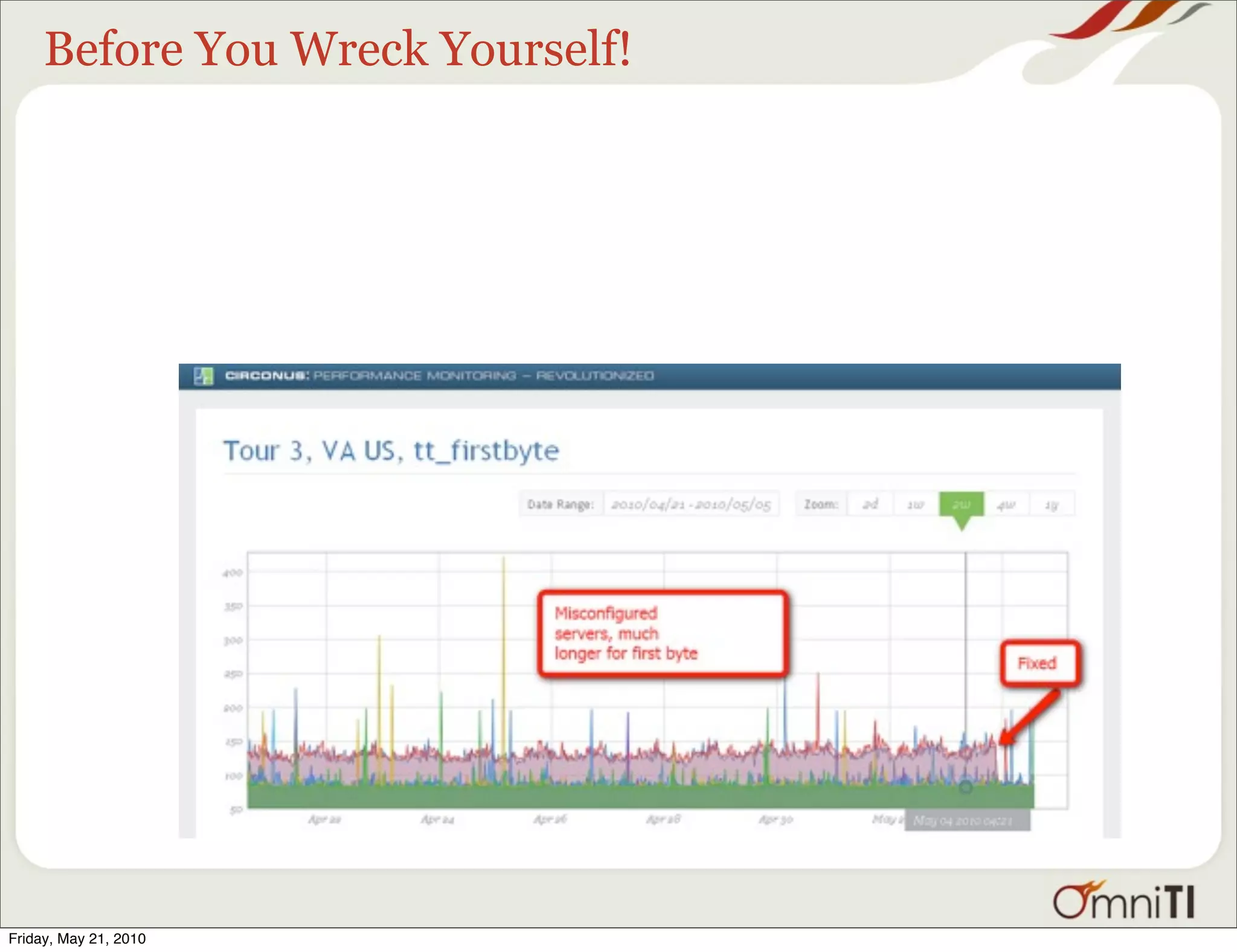 Before You Wreck Yourself!




Friday, May 21, 2010
 