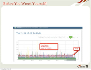 Before You Wreck Yourself!




Friday, May 21, 2010
 