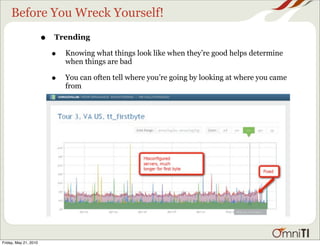 Before You Wreck Yourself!
                       •   Trending

                           •   Knowing what things look like when they’re good helps determine
                               when things are bad

                           •   You can often tell where you’re going by looking at where you came
                               from




Friday, May 21, 2010
 