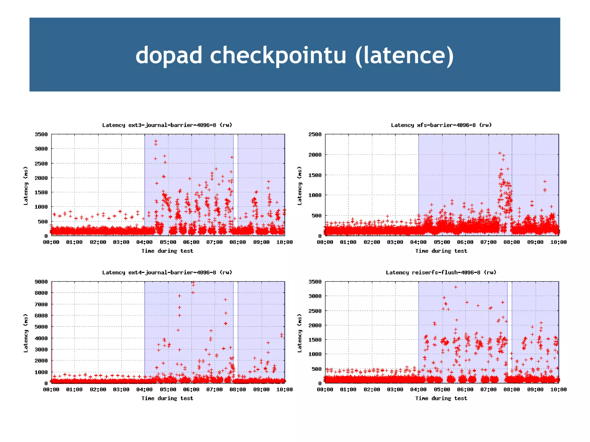 dopad checkpointu (latence)
 