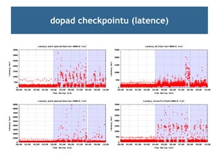 dopad checkpointu (latence)
 