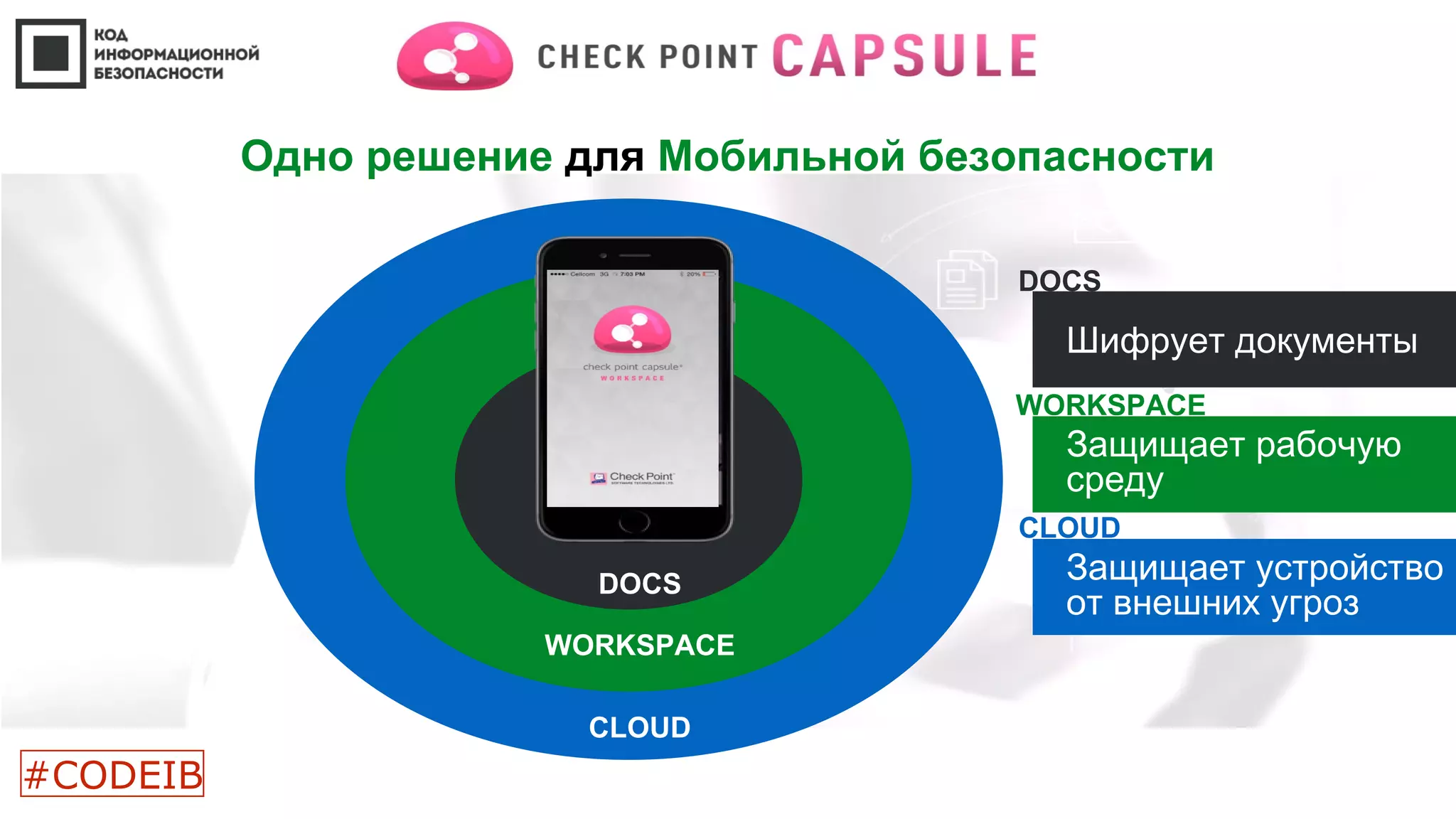 Одно решение для Мобильной безопасности
CLOUD
WORKSPACE
DOCS
WORKSPACE
Защищает рабочую
среду
DOCS
Шифрует документы
CLOUD
Защищает устройство
от внешних угроз
#CODEIB
 