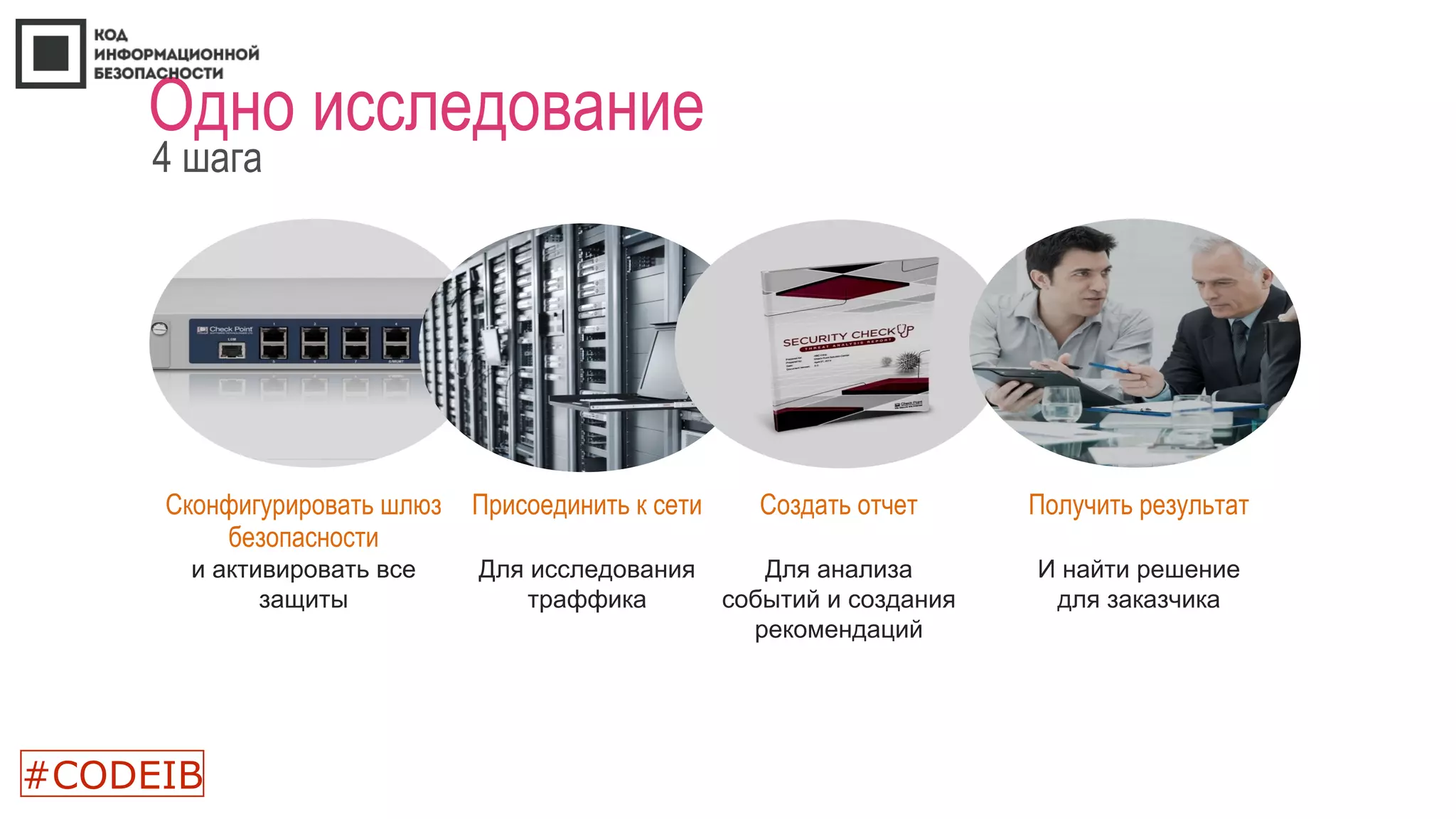 Сконфигурировать шлюз
безопасности
и активировать все
защиты
Присоединить к сети
Для исследования
траффика
Создать отчет
Для анализа
событий и создания
рекомендаций
Получить результат
И найти решение
для заказчика
Одно исследование
4 шага
#CODEIB
 