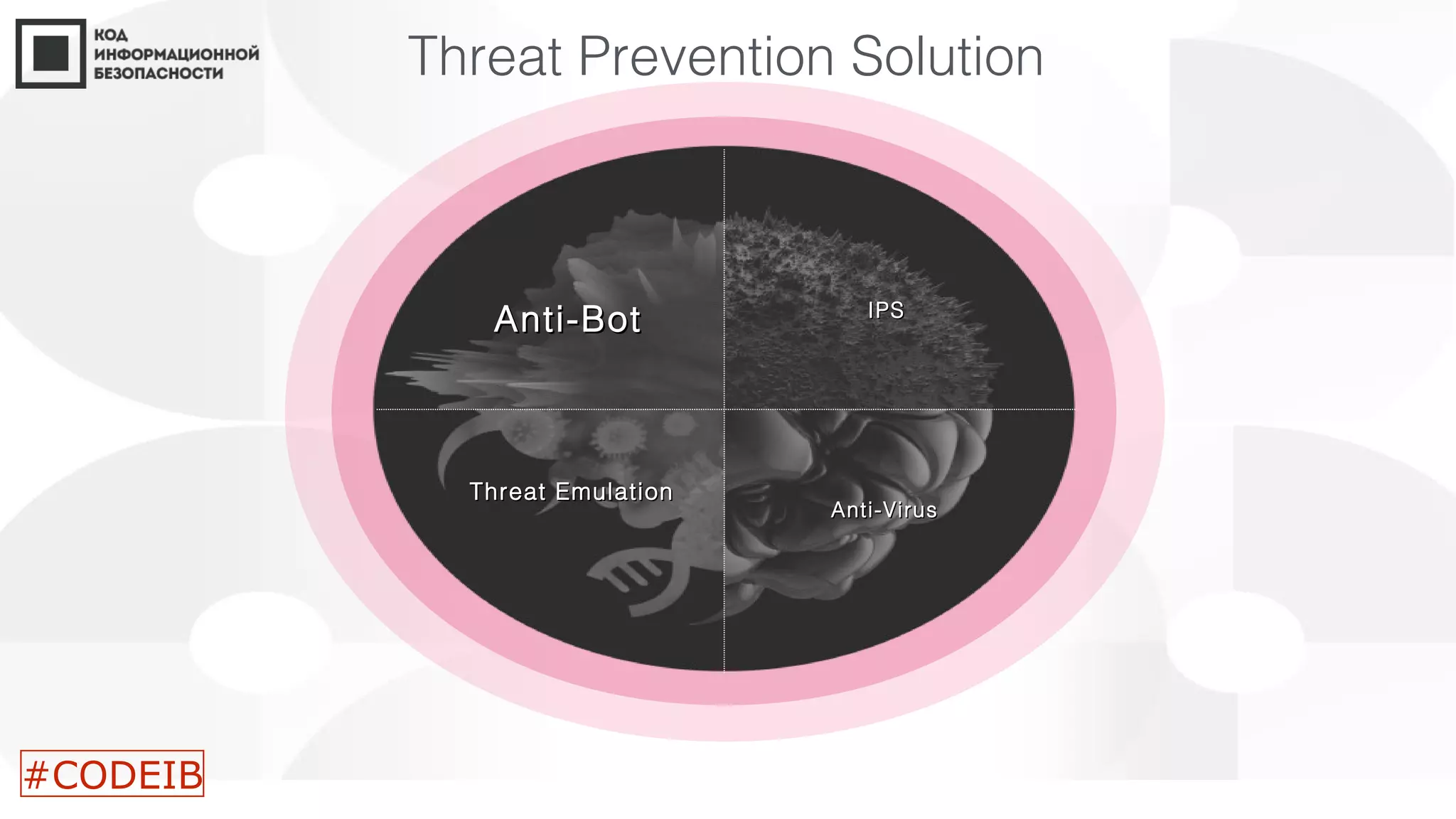 ​ Anti-BotAnti-Bot ​ IPSIPS
​ Anti-VirusAnti-Virus
Threat EmulationThreat Emulation
Threat Prevention Solution
#CODEIB
 
