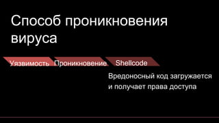 Уязвимость Проникновение Shellcode
Вредоносный код загружается
и получает права доступа
Способ проникновения
вируса
 
