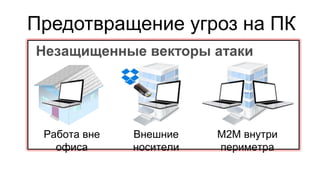 Предотвращение угроз на ПК
Незащищенные векторы атаки
Работа вне
офиса
M2M внутри
периметра
Внешние
носители
 