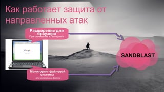 SANDBLAST
Расширение для
браузера
При скачивании из интернета
Мониторинг файловой
системы
для копируемых файлов
Как работает защита от
направленных атак
 