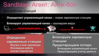  Блокируем зараженнуюБлокируем зараженную
станциюстанцию
 Предотвращаем потериПредотвращаем потери
• Блокируем управляющий каналБлокируем управляющий канал
• Предотвращаем утечку данныхПредотвращаем утечку данных
Sandblast Агент: Анти-бот
Для рабочих станций
 ОпределемОпределем
зараженные станциизараженные станции
• Внутри и вне периметраВнутри и вне периметра
• Изолируем работуИзолируем работу
внутри периметравнутри периметра
 Определяет управляющий каналОпределяет управляющий канал – знаем зараженную станцию– знаем зараженную станцию
 Блокирует управляющий каналБлокирует управляющий канал –– изолируем вирусизолируем вирус
Управление остановлено
Управляющий канал
Анти-бот
 