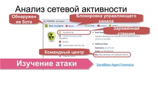 Анализ сетевой активности
SandBlast Agent Forensics
Обнаружен
ие бота
Обнаружен
ие бота
Блокировка управляющего
канала
Блокировка управляющего
канала
Зараженная
станция
Зараженная
станция
Командный центрКомандный центр
Изучение атакиИзучение атаки
 