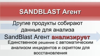 Единственное решение с автоматическим
анализом инцидентов и скриптом для
восстановления
SANDBLASTSANDBLAST АгентАгент
Другие продукты собирают
данные для анализа
SandBlast Агент анализируетанализирует
 