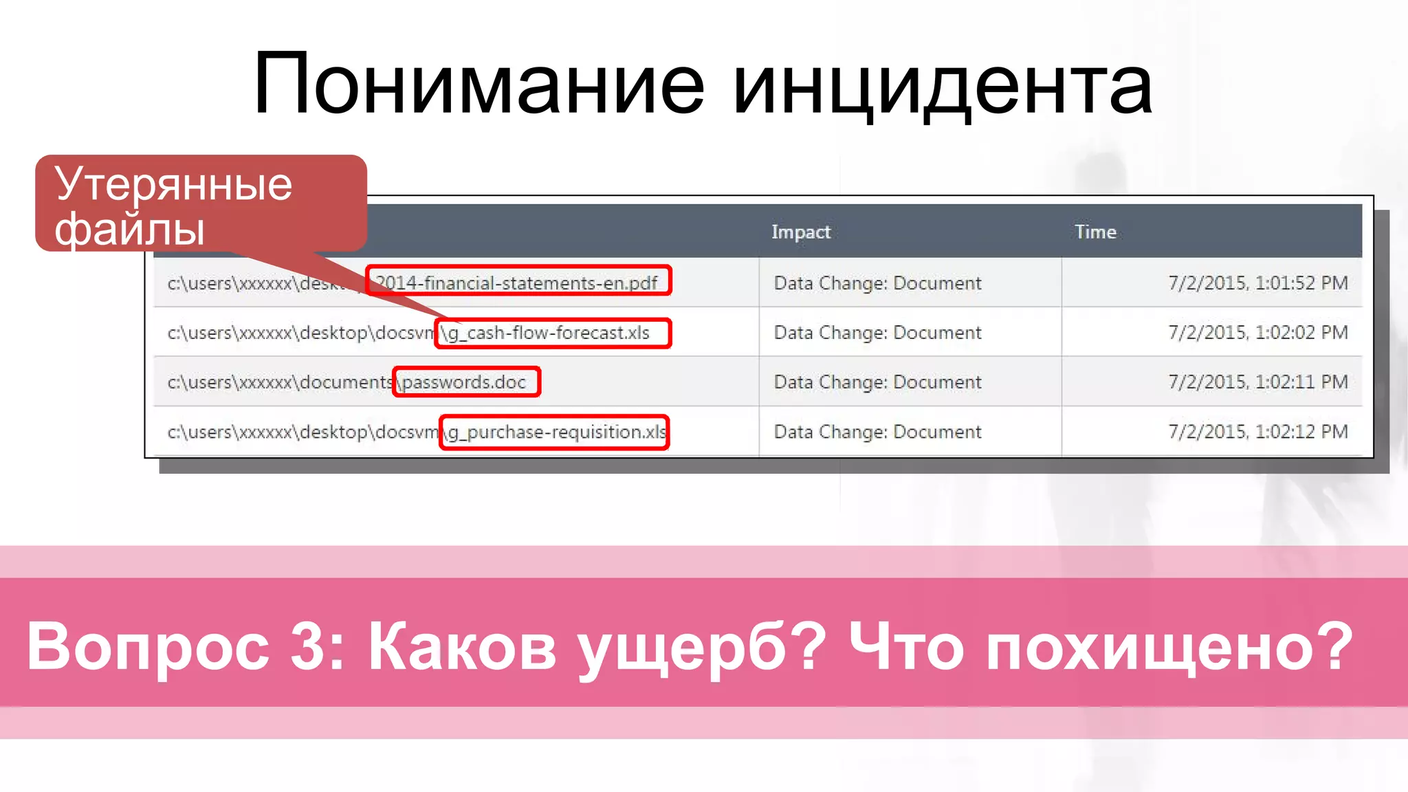 Утерянные
файлы
Вопрос 3: Каков ущерб? Что похищено?
Понимание инцидента
 