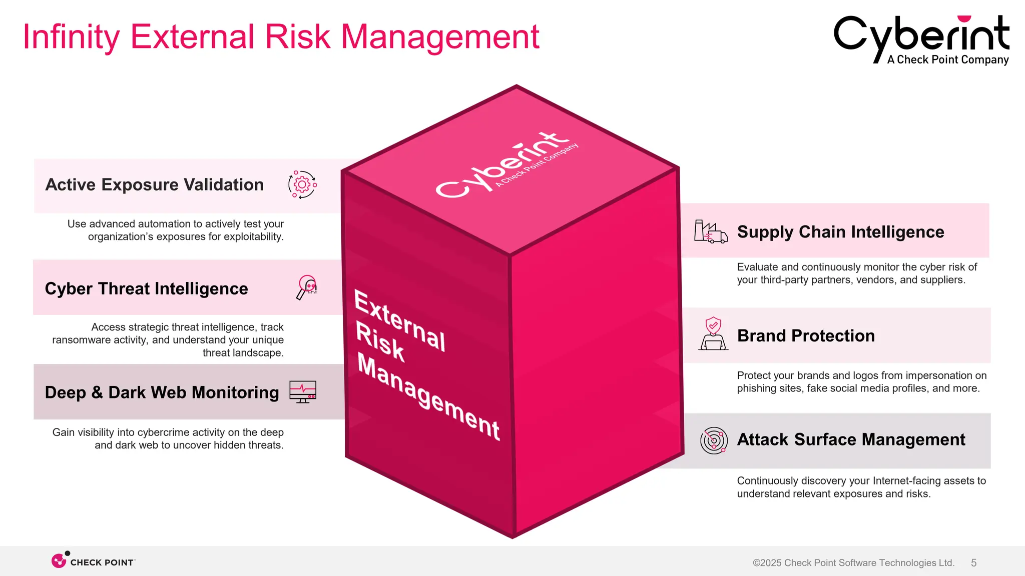 5
©2025 Check Point Software Technologies Ltd.
Attack Surface Management
Continuously discovery your Internet-facing assets to
understand relevant exposures and risks.
Deep & Dark Web Monitoring
Gain visibility into cybercrime activity on the deep
and dark web to uncover hidden threats.
Brand Protection
Protect your brands and logos from impersonation on
phishing sites, fake social media profiles, and more.
Cyber Threat Intelligence
Access strategic threat intelligence, track
ransomware activity, and understand your unique
threat landscape.
Evaluate and continuously monitor the cyber risk of
your third-party partners, vendors, and suppliers.
Supply Chain Intelligence
Active Exposure Validation
Use advanced automation to actively test your
organization’s exposures for exploitability.
Infinity External Risk Management
 