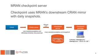 MRAN checkpoint server
Checkpoint uses MRAN’s downstream CRAN mirror
with daily snapshots.
9
CRAN
RRDaily
snapshots
checkpoint
package
library(checkpoint)
checkpoint("2015-01-28")
CRAN mirror
cran.revolutionanalytics.com
(Windows binaries virus-scanned)
checkpoint
server
Midnight
UTC
mran.revolutionanalytics.com/snapshot/
 