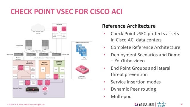 Check Point Software