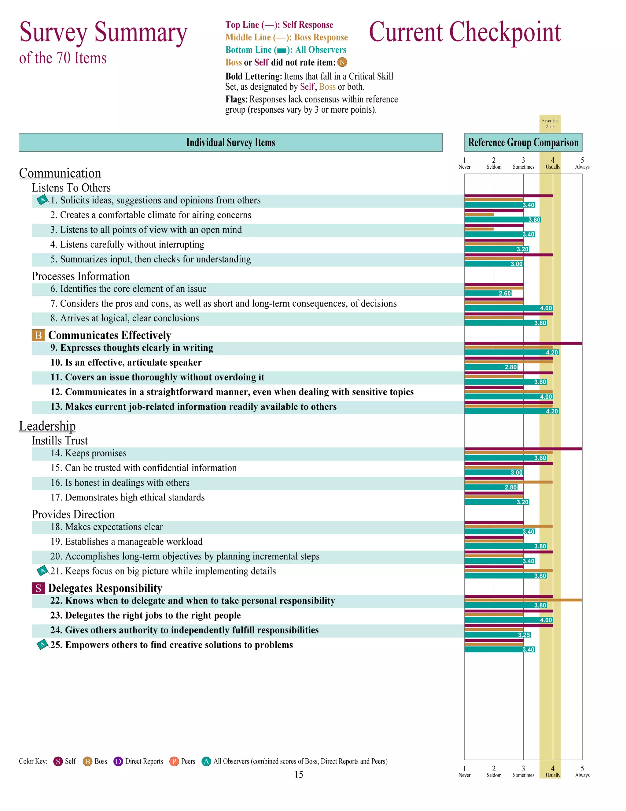 N
3.40
A
3.60
3.40
3.20
3.00
2.60
4.00
3.80
B
4.20
2.80
3.80
4.00
4.20
3.80
3.00
2.80
3.20
3.40
3.80
3.40
3.80
A
S
3.80
4.00
3.25
3.40
A
S B D P A
 