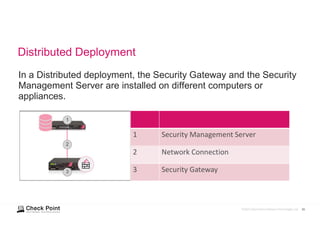 CheckPoint Firewall Presentation CCSA.pdf