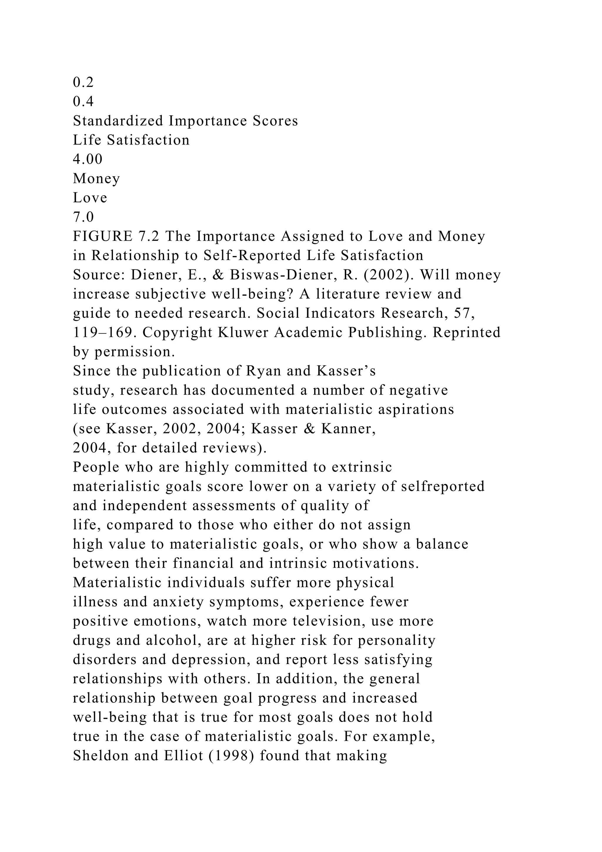 0.2
0.4
Standardized Importance Scores
Life Satisfaction
4.00
Money
Love
7.0
FIGURE 7.2 The Importance Assigned to Love and Money
in Relationship to Self-Reported Life Satisfaction
Source: Diener, E., & Biswas-Diener, R. (2002). Will money
increase subjective well-being? A literature review and
guide to needed research. Social Indicators Research, 57,
119–169. Copyright Kluwer Academic Publishing. Reprinted
by permission.
Since the publication of Ryan and Kasser’s
study, research has documented a number of negative
life outcomes associated with materialistic aspirations
(see Kasser, 2002, 2004; Kasser & Kanner,
2004, for detailed reviews).
People who are highly committed to extrinsic
materialistic goals score lower on a variety of selfreported
and independent assessments of quality of
life, compared to those who either do not assign
high value to materialistic goals, or who show a balance
between their financial and intrinsic motivations.
Materialistic individuals suffer more physical
illness and anxiety symptoms, experience fewer
positive emotions, watch more television, use more
drugs and alcohol, are at higher risk for personality
disorders and depression, and report less satisfying
relationships with others. In addition, the general
relationship between goal progress and increased
well-being that is true for most goals does not hold
true in the case of materialistic goals. For example,
Sheldon and Elliot (1998) found that making
 