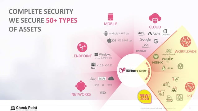 Check point Infinity Overview | PPT
