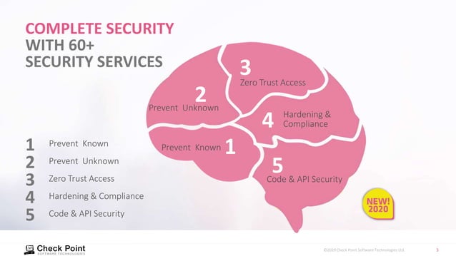 Check point Infinity Overview | PPT