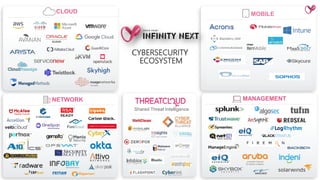 8
MOBILE
CYBERSECURITY
ECOSYSTEM
Shared Threat Intelligence
MANAGEMENTNETWORK
CLOUD
 