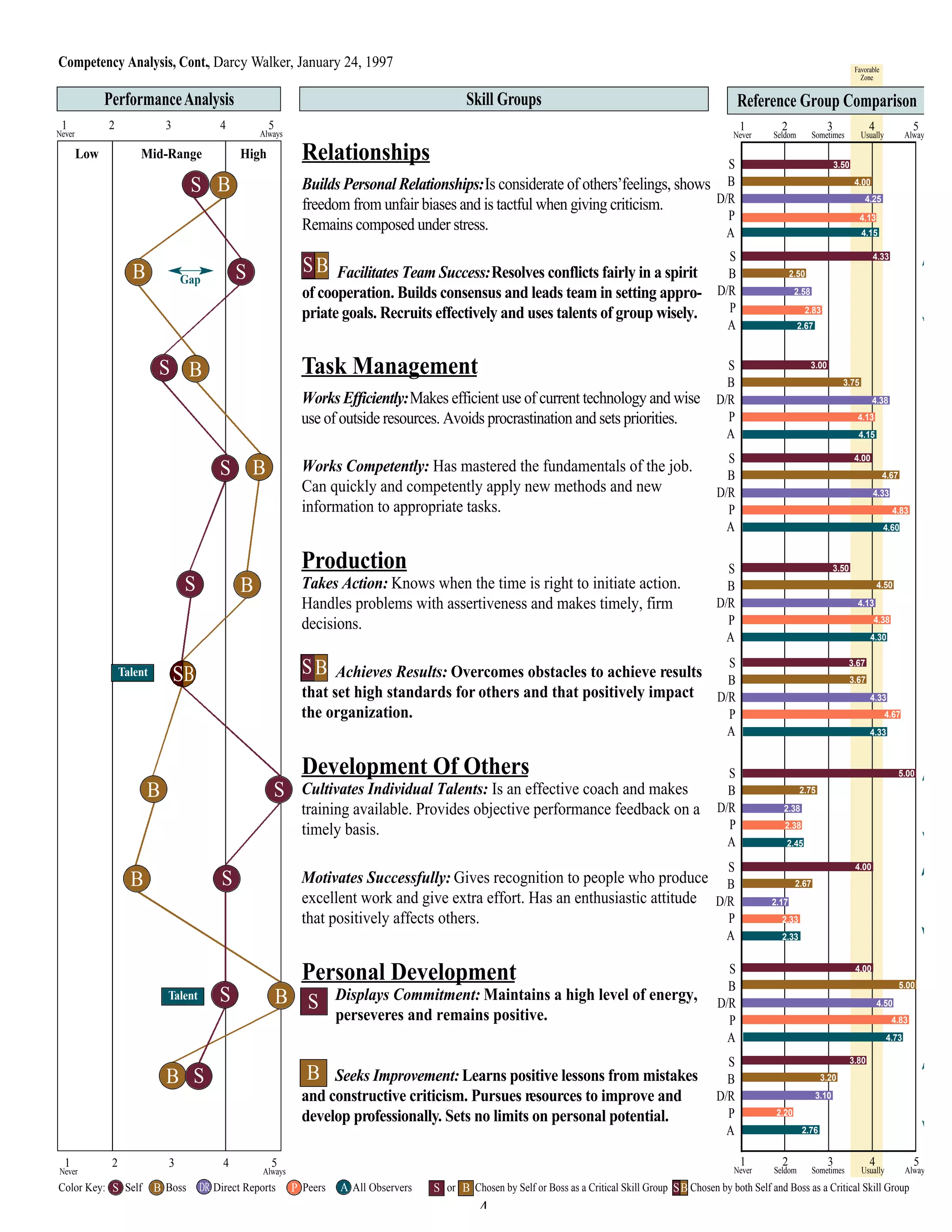 Check Point Sample Report | PDF | Video Gaming